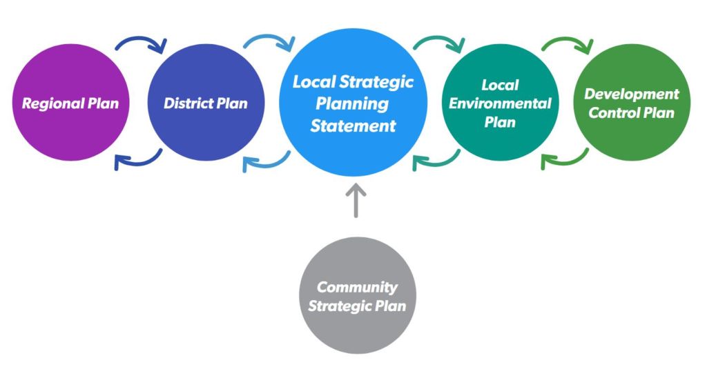 Local Strategic Planning Statement